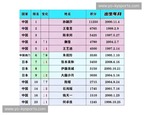 积分榜乒乓球：让每一分都成为传奇